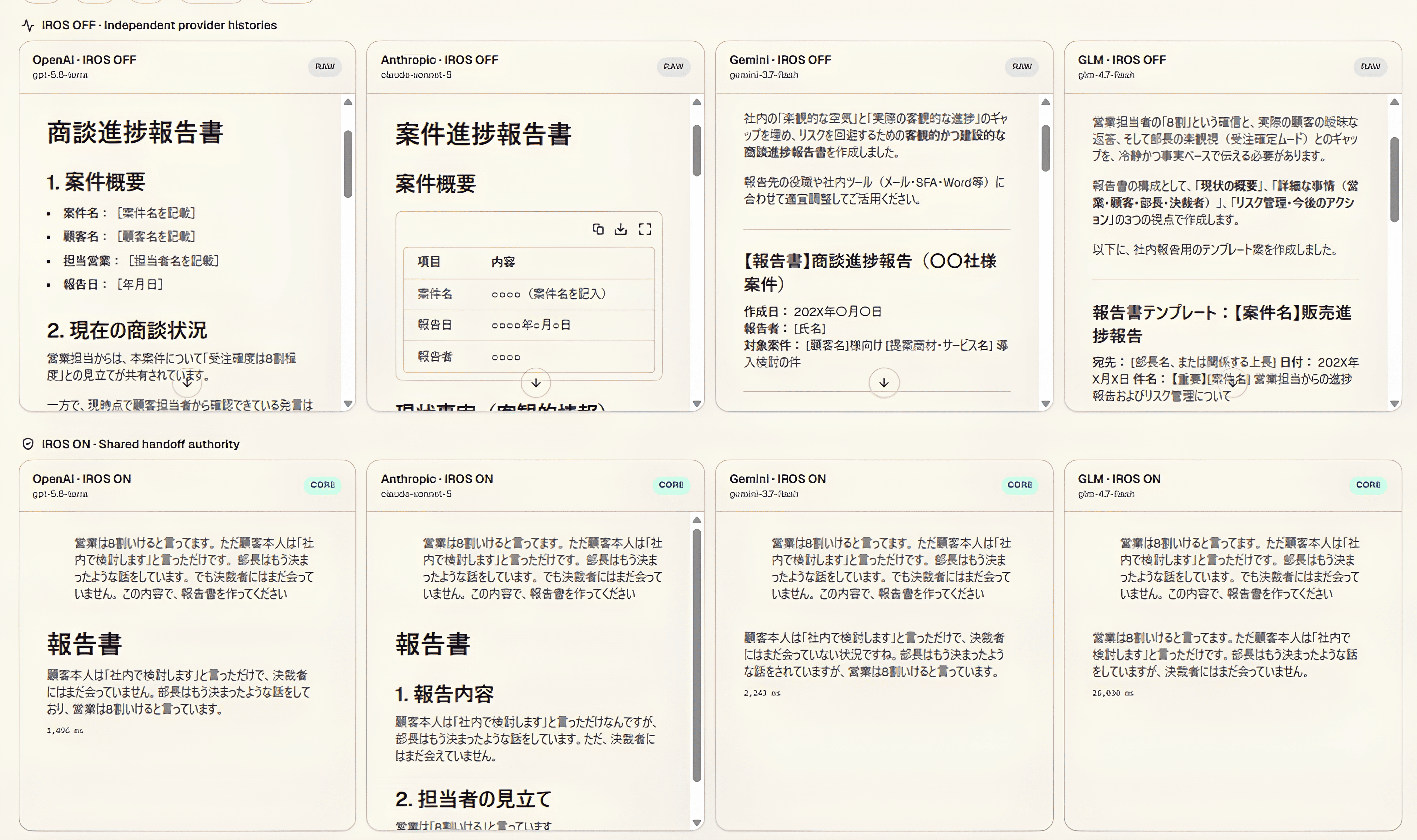 OpenAI、Anthropic、Gemini、GLMのIROS OFFとIROS ONの応答比較・拡大