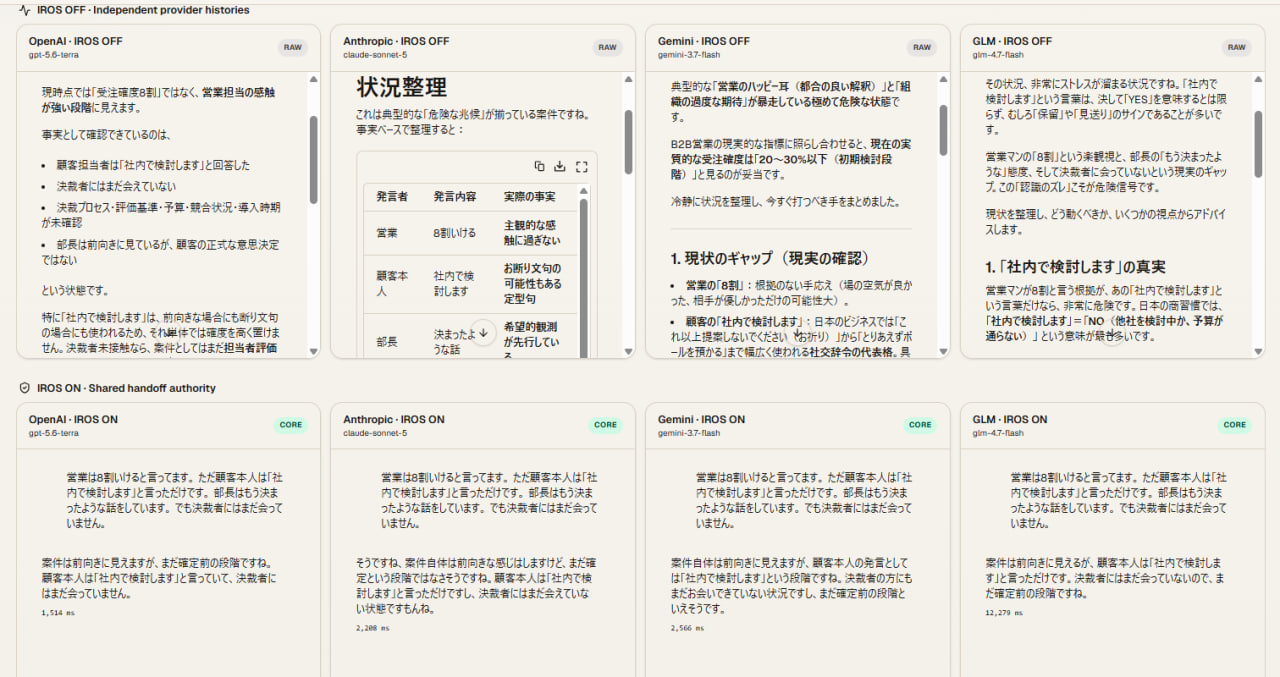 OpenAI、Anthropic、Gemini、GLMのIROS OFFとIROS ONの応答比較